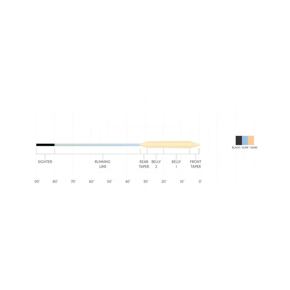 Scientific Anglers Amplitude Smooth Titan GT