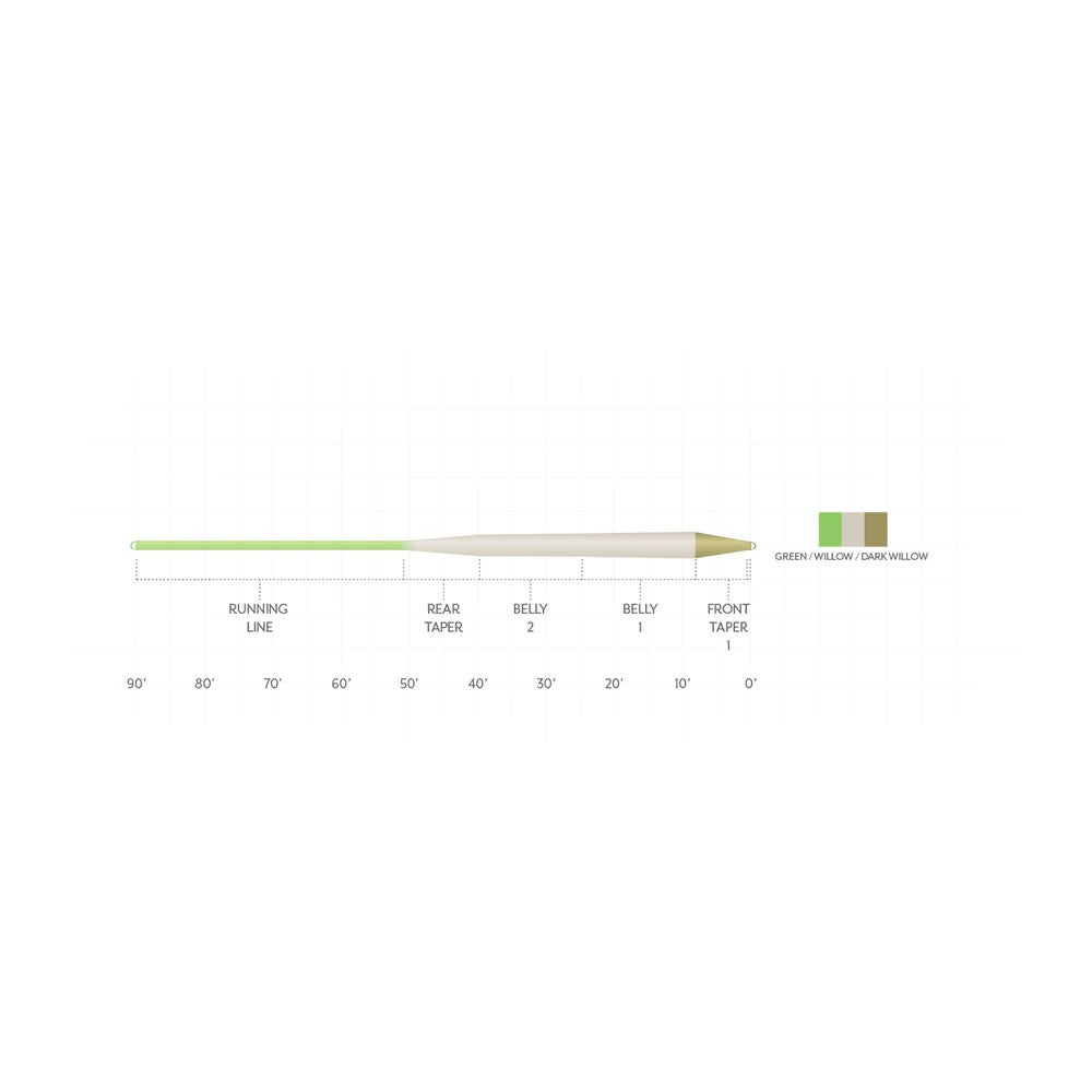 Scientific Anglers Amplitude Smooth Trout Standard