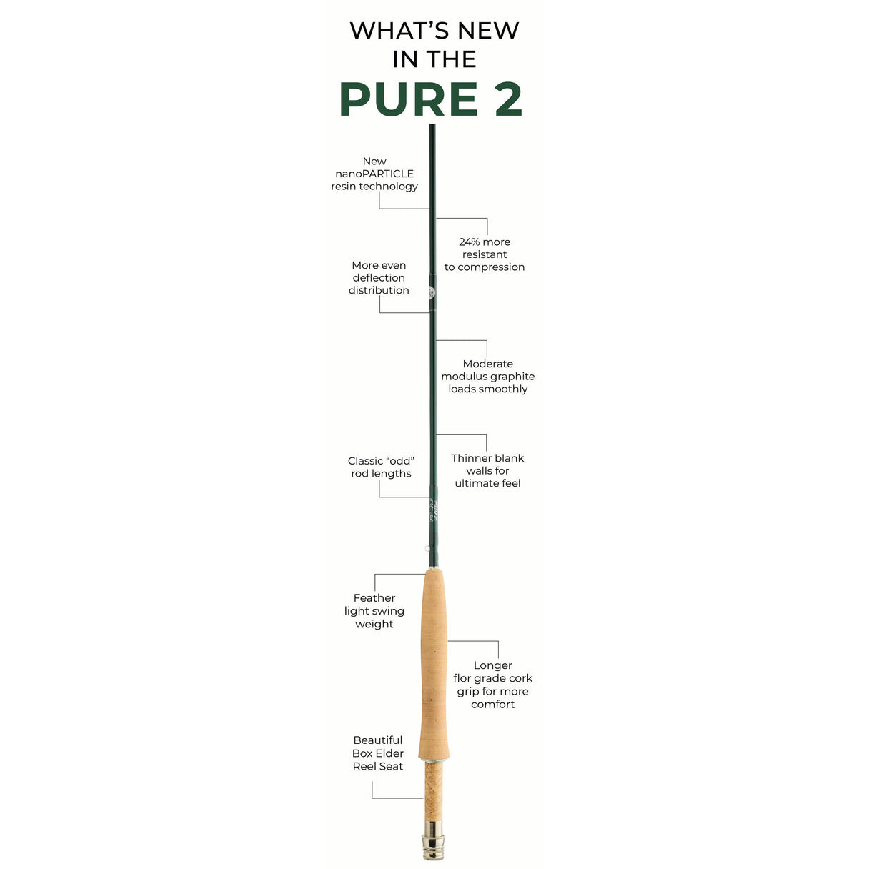 Winston Pure 2 4WT 9'